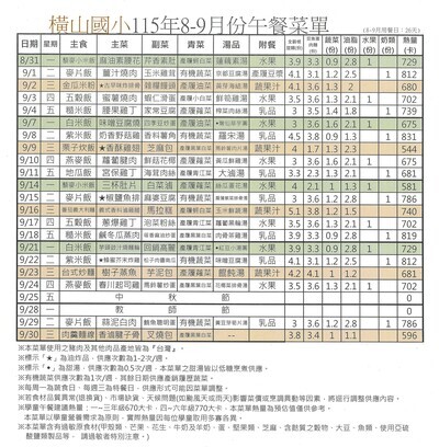 115年8月份午餐菜單
