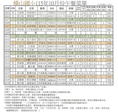 115年10月午餐菜單