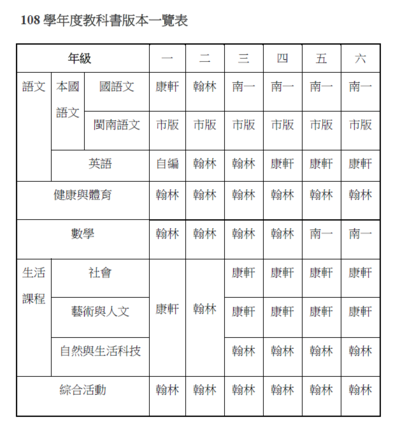 108學年度教科書選用版本圖片